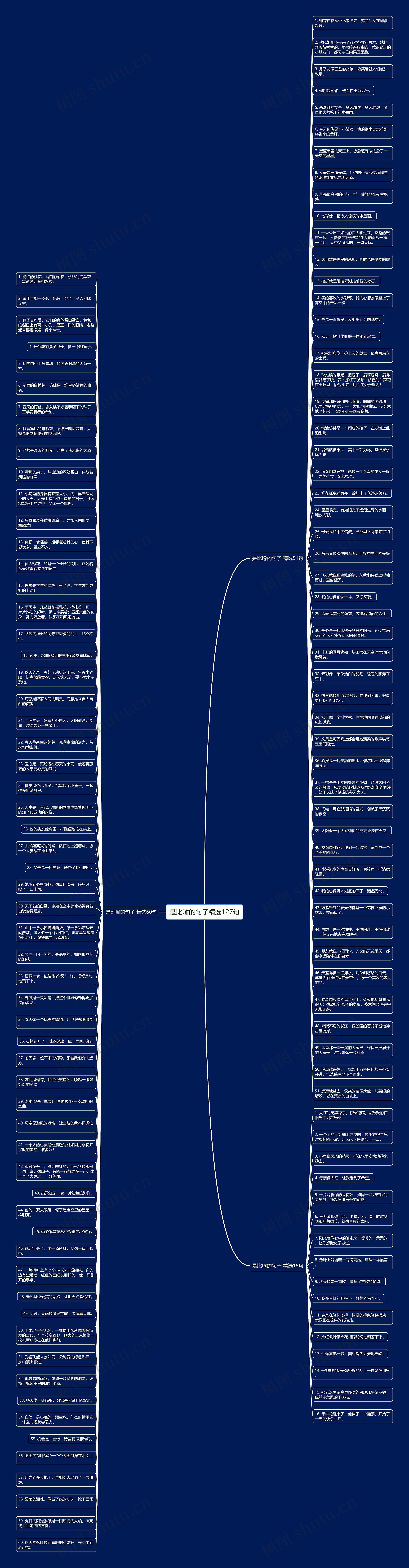 是比喻的句子精选127句思维导图