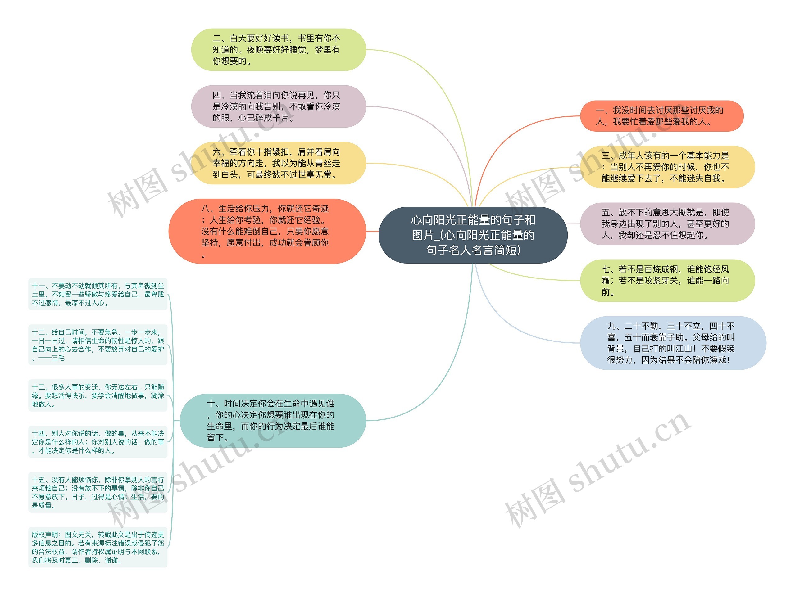 心向阳光正能量的句子和图片_(心向阳光正能量的句子名人名言简短)思维导图