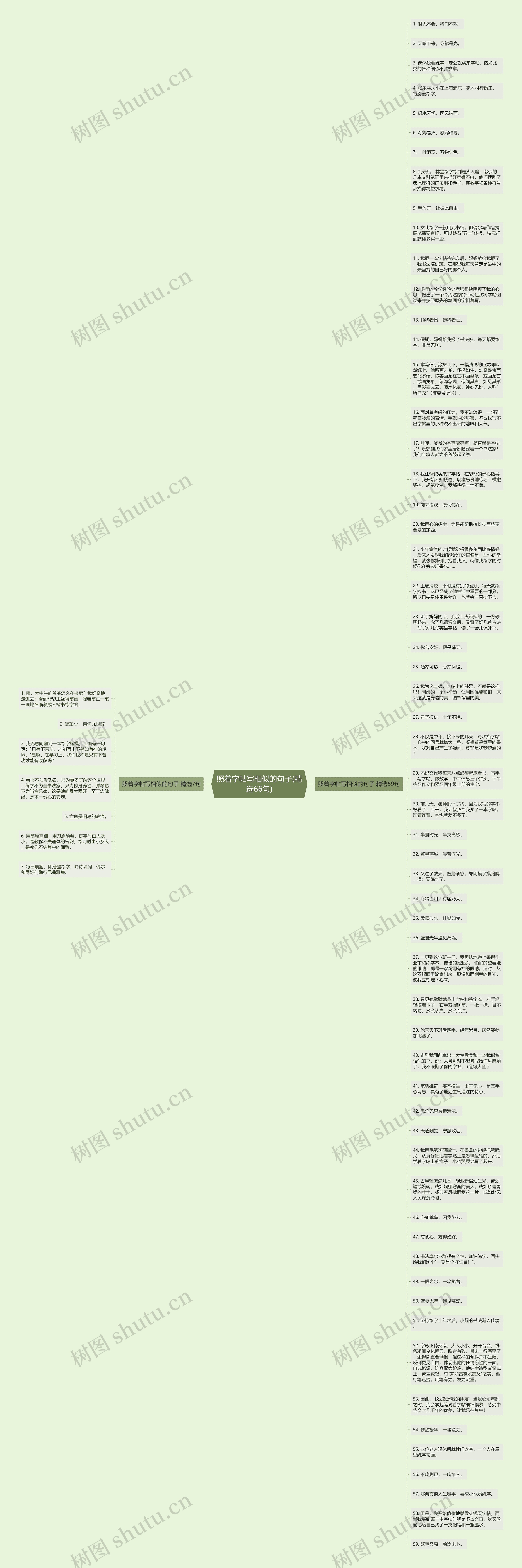 照着字帖写相似的句子(精选66句)思维导图高清图 照着字帖写相似的句子(精选66句)思维导图