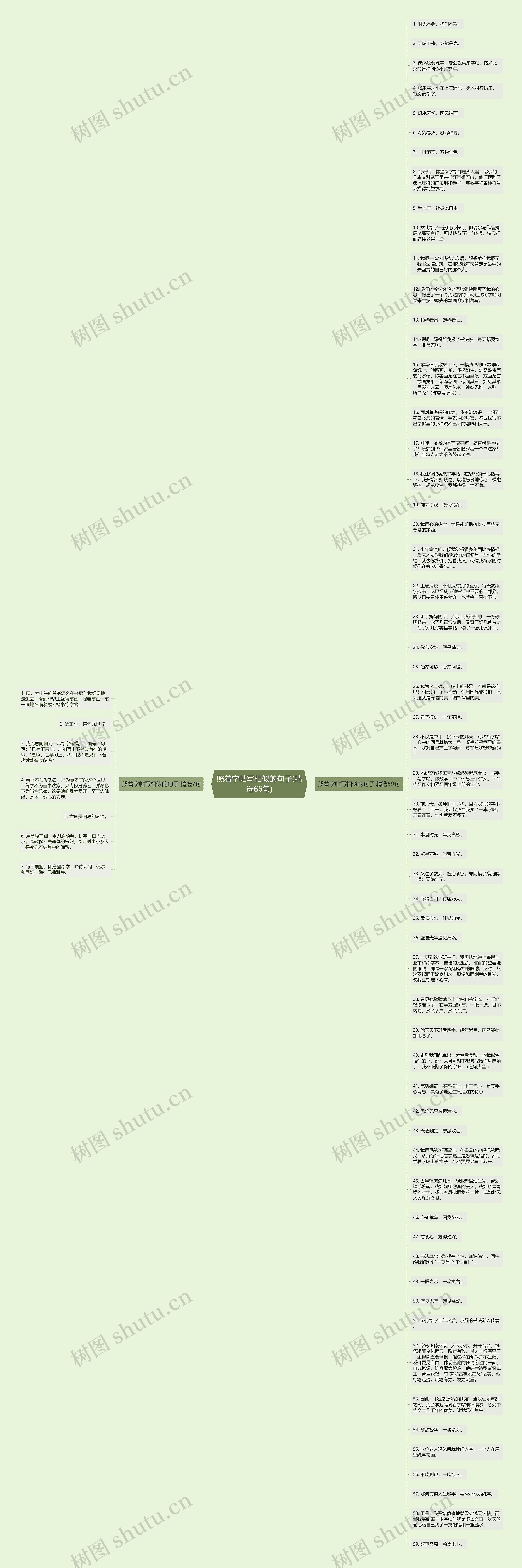 照着字帖写相似的句子(精选66句)思维导图