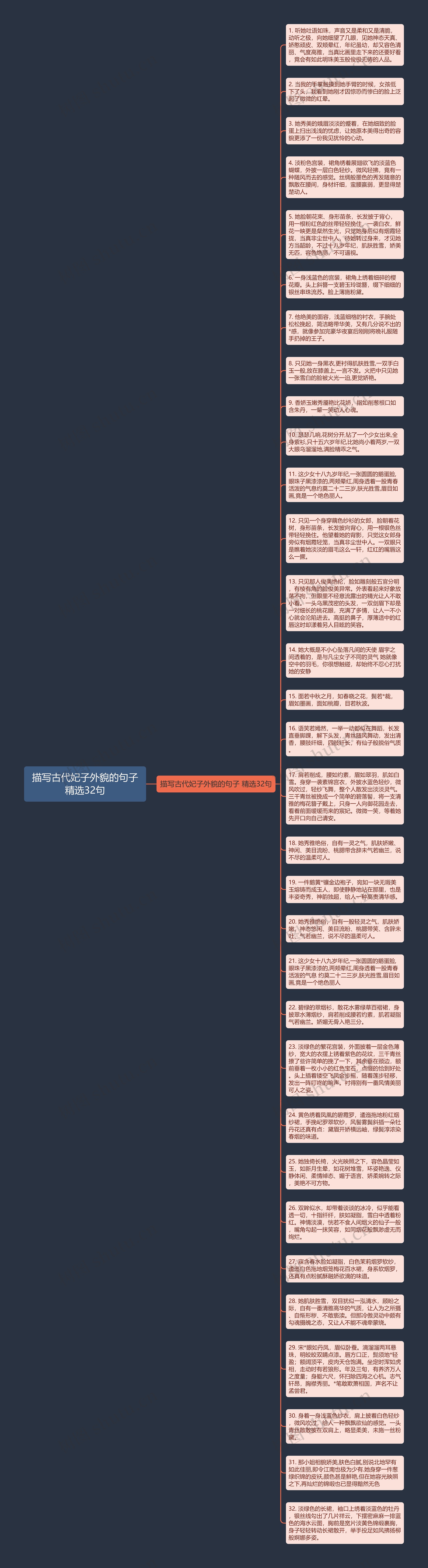 描写古代妃子外貌的句子精选32句思维导图