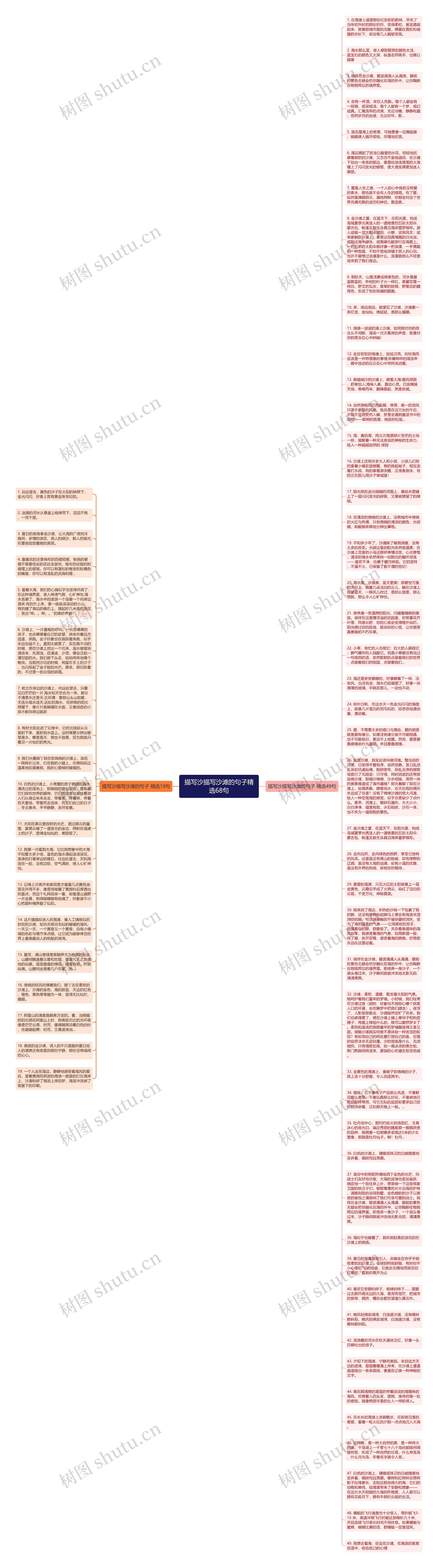 描写沙描写沙滩的句子精选68句思维导图