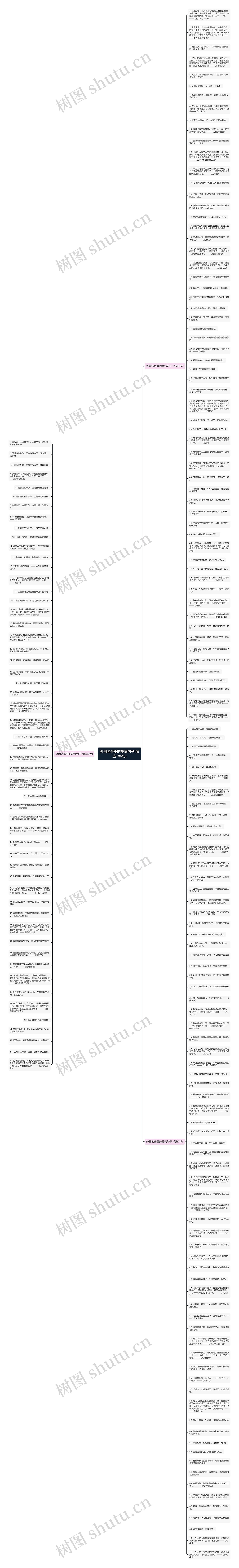 外国名著里的爱情句子(精选186句)思维导图