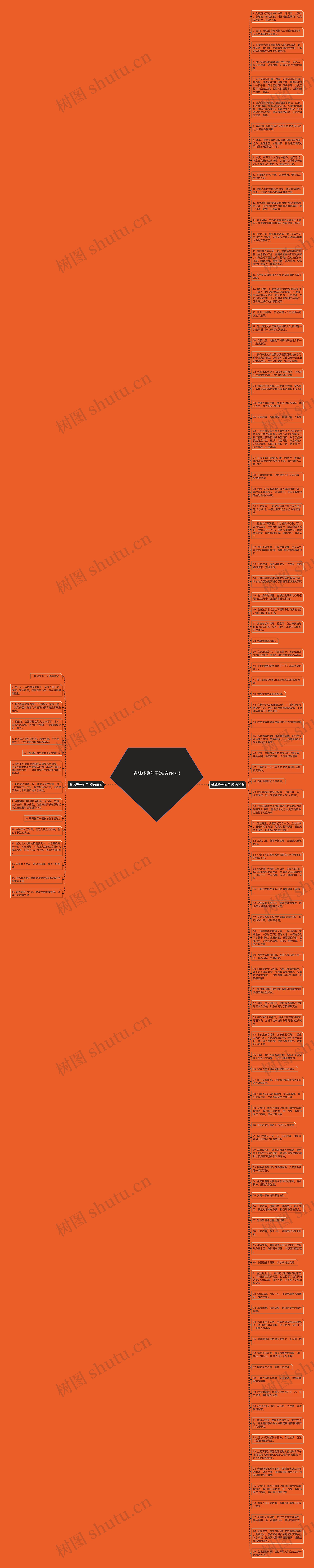 省城经典句子(精选114句)思维导图