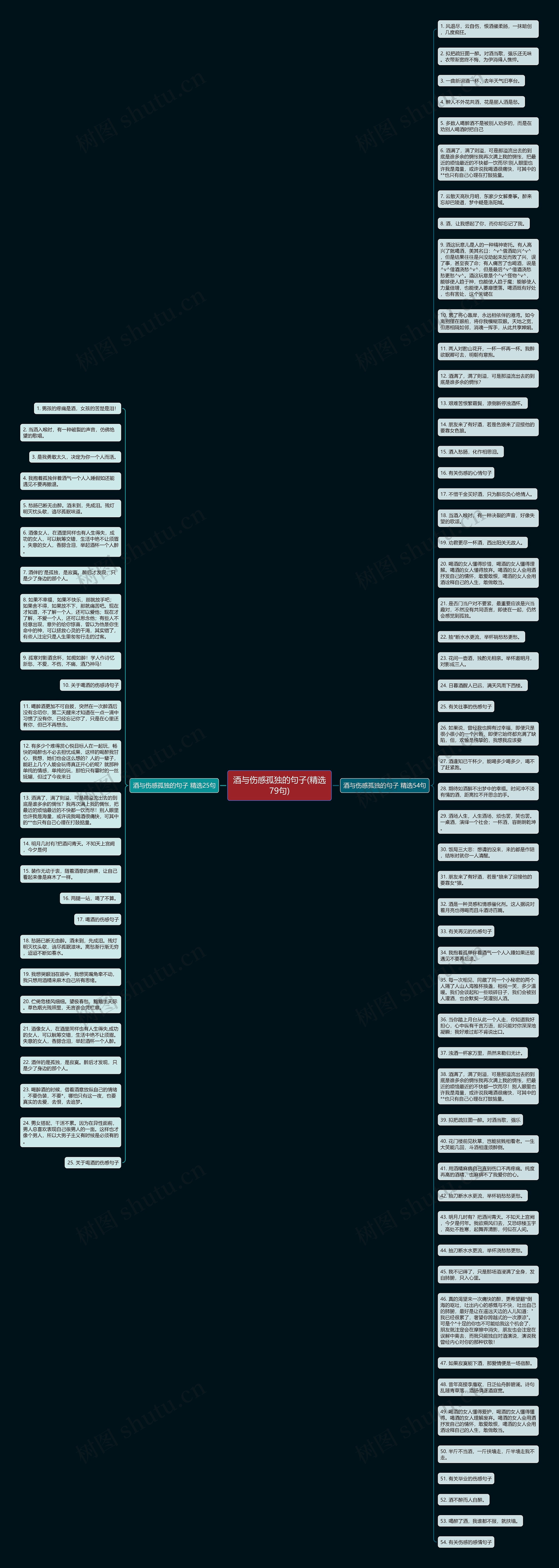 酒与伤感孤独的句子(精选79句)思维导图