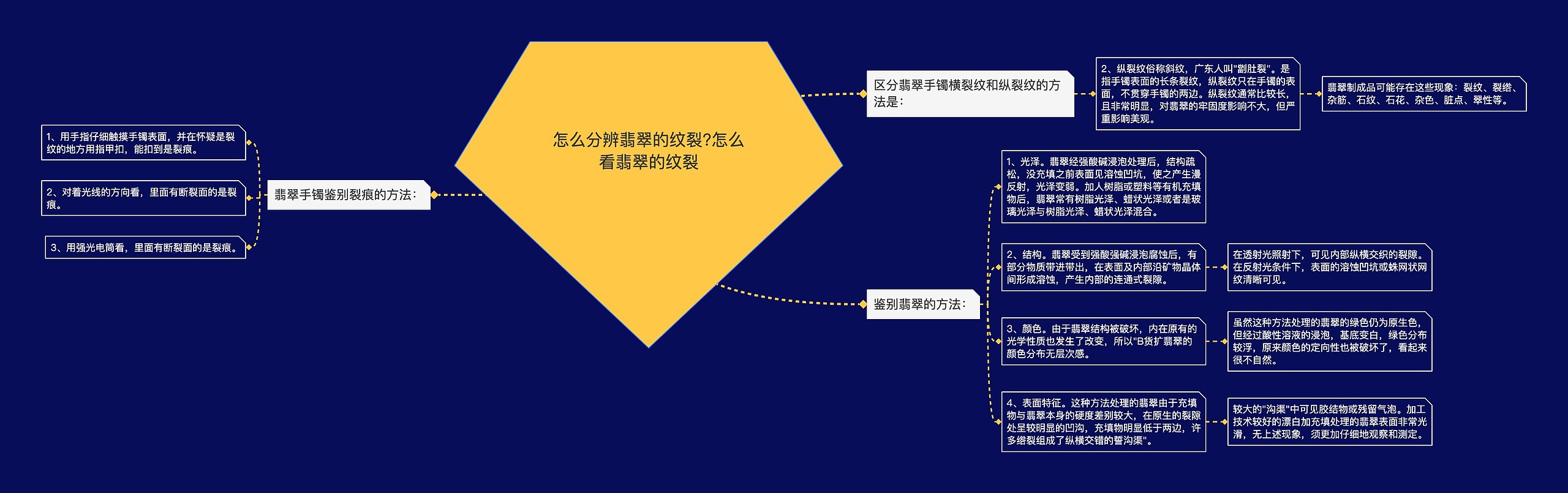 怎么分辨翡翠的纹裂?怎么看翡翠的纹裂思维导图