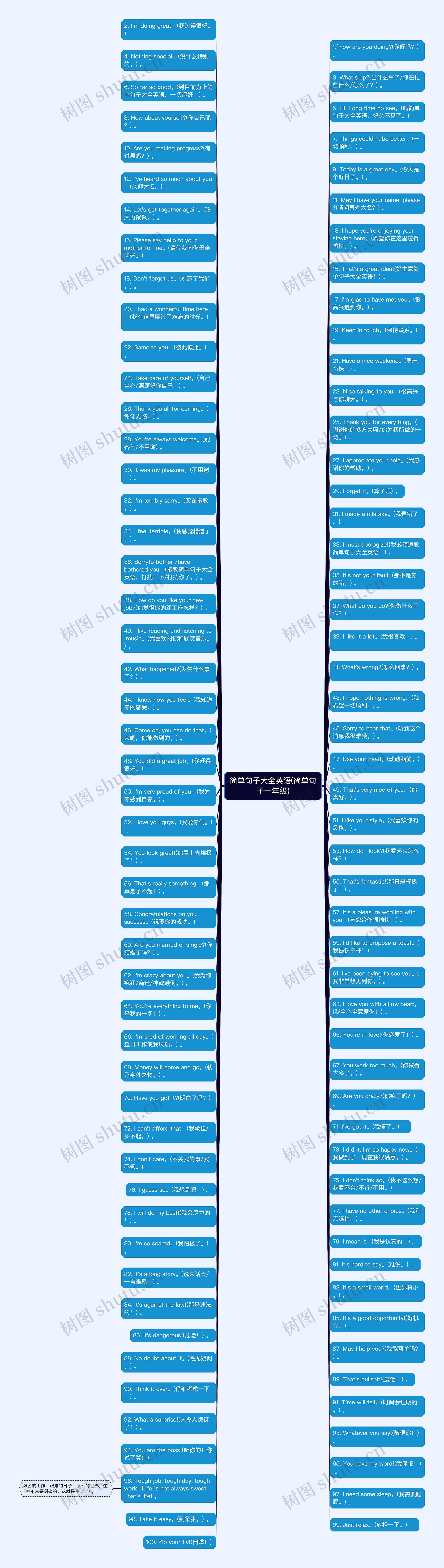 简单句子大全英语(简单句子一年级)思维导图