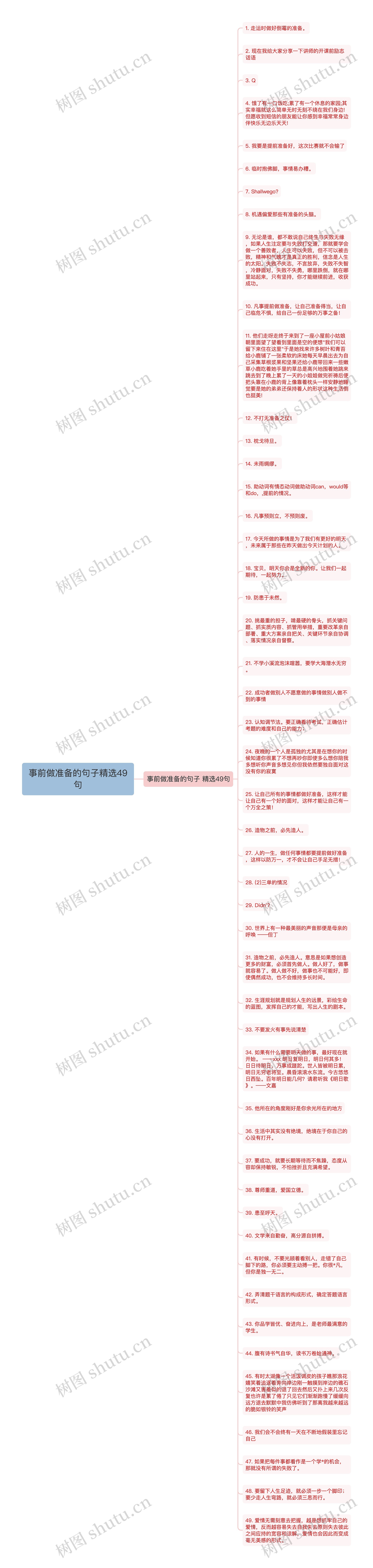 事前做准备的句子精选49句