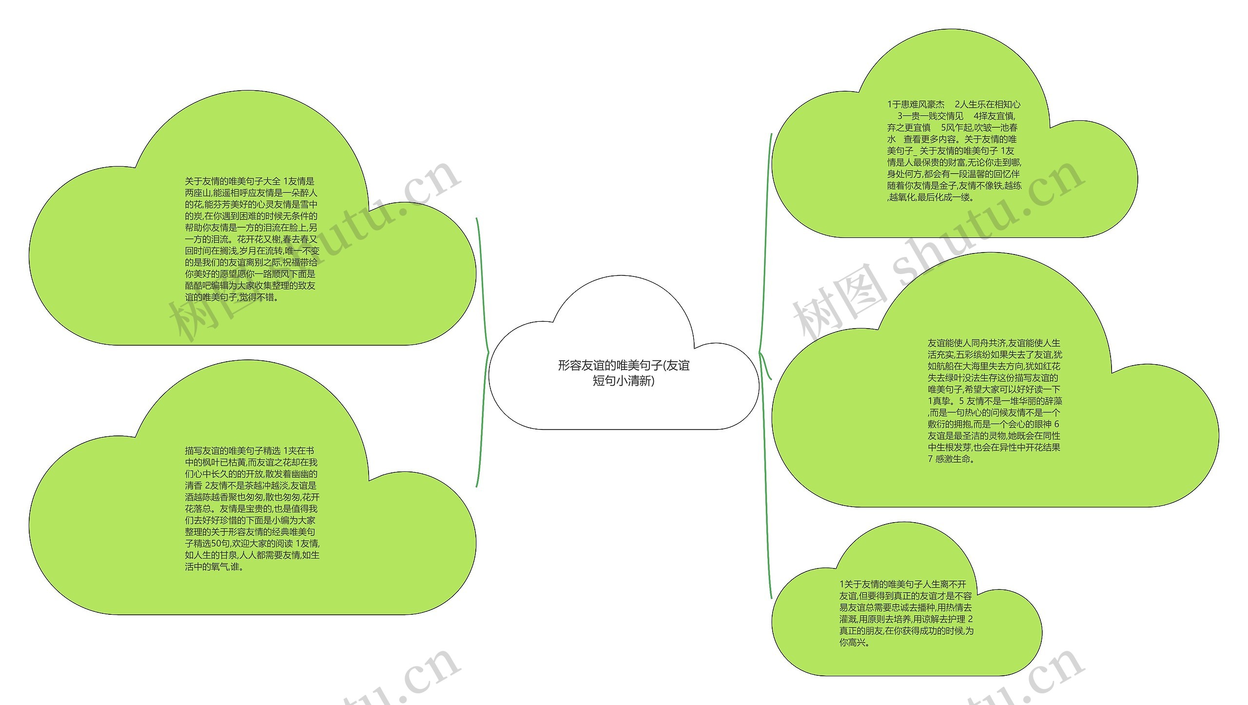 形容友谊的唯美句子(友谊短句小清新)思维导图高清图 形容友谊的唯美句子(友谊短句小清新)思维导图