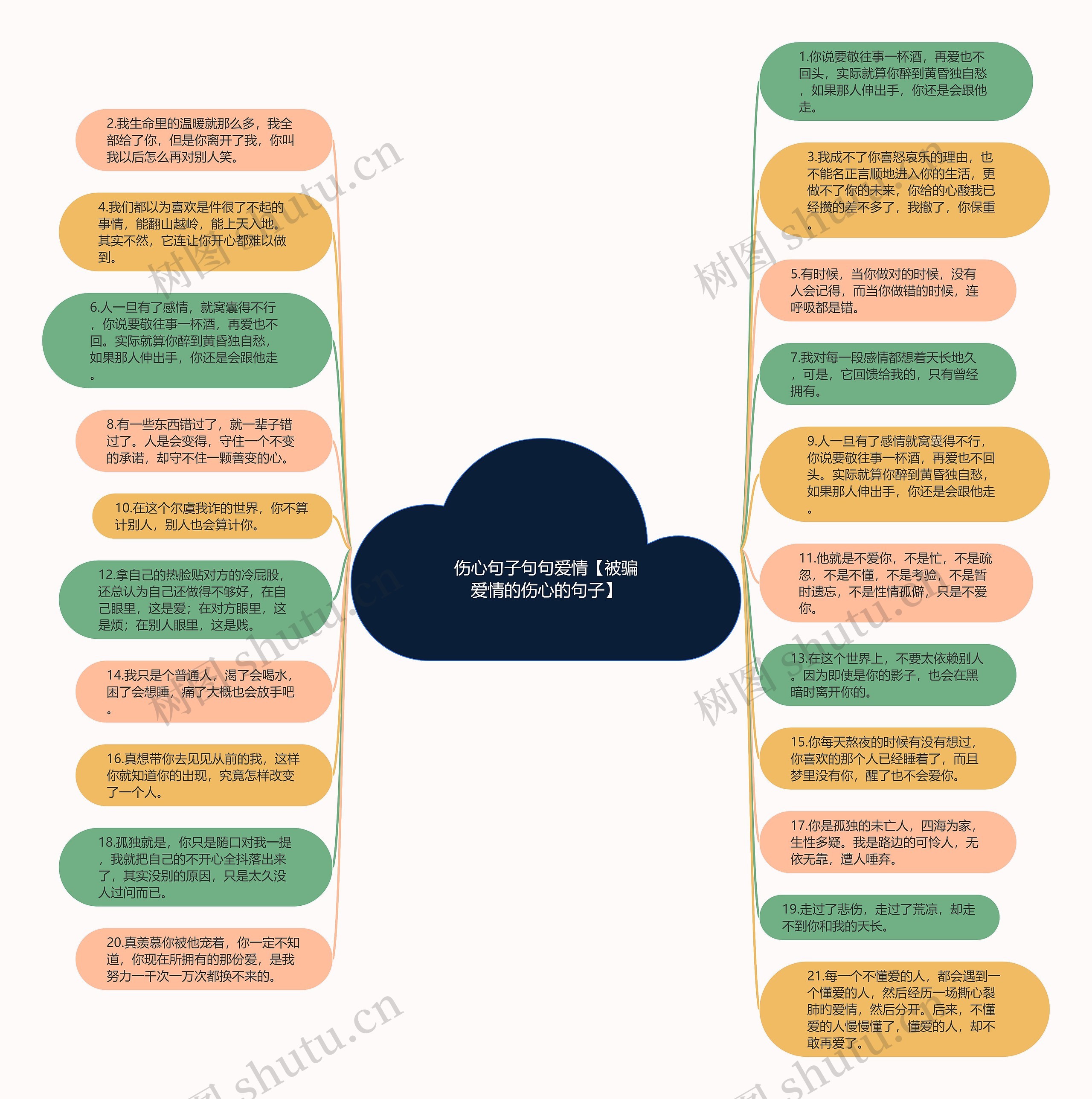 伤心句子句句爱情【被骗爱情的伤心的句子】思维导图