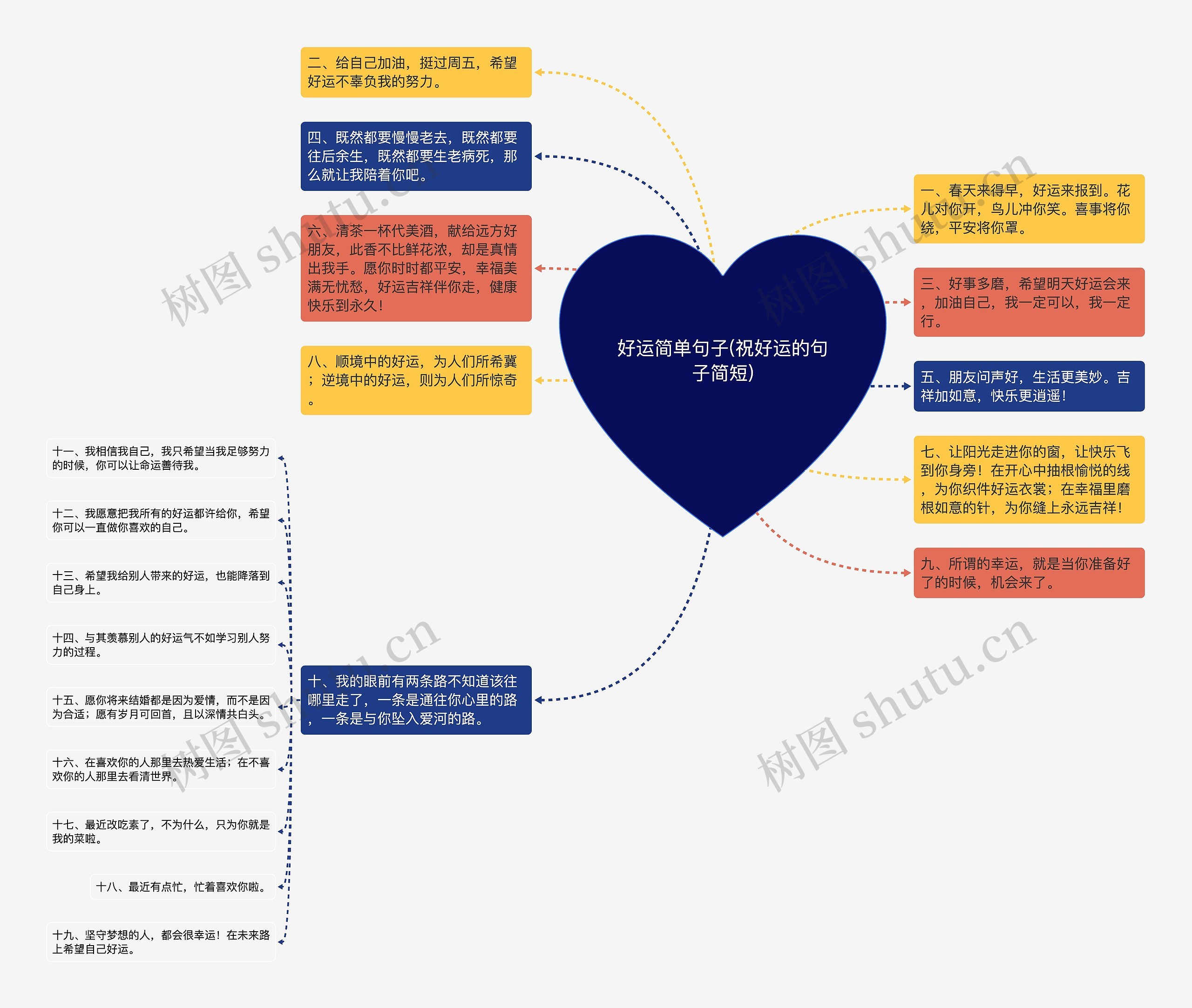 好运简单句子(祝好运的句子简短)思维导图