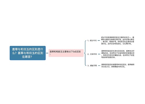 翡翠与和田玉的区别是什么？翡翠与和田玉的区别在哪里？