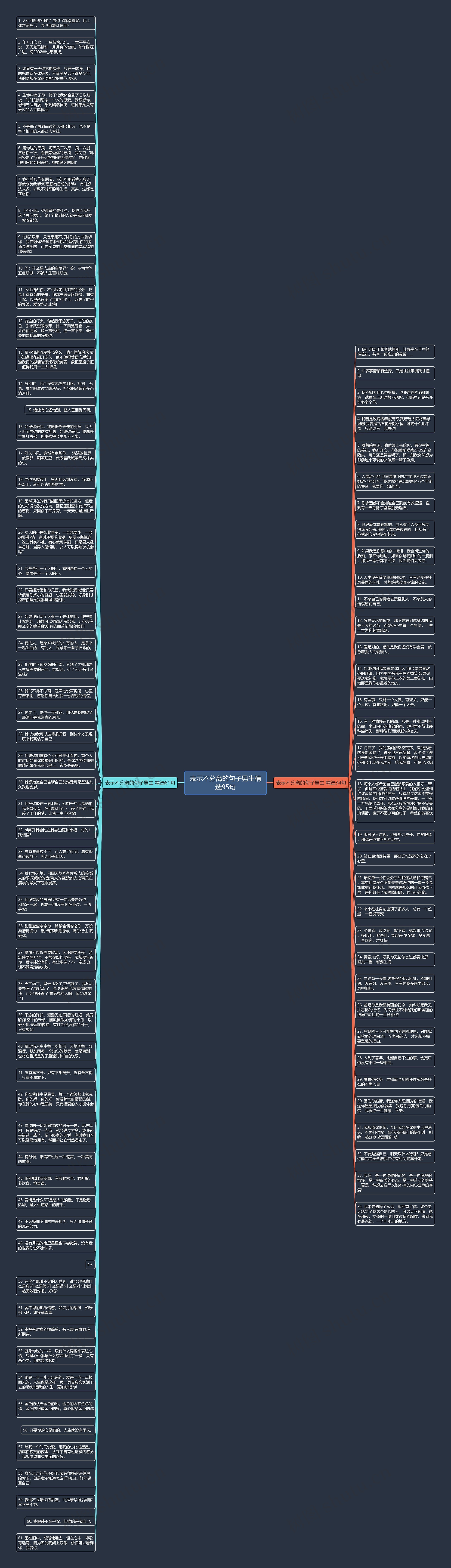 表示不分离的句子男生精选95句思维导图