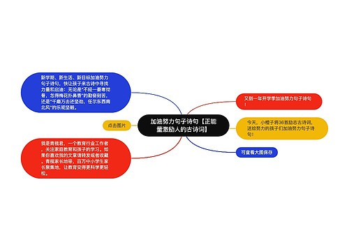 加油努力句子诗句【正能量激励人的古诗词】