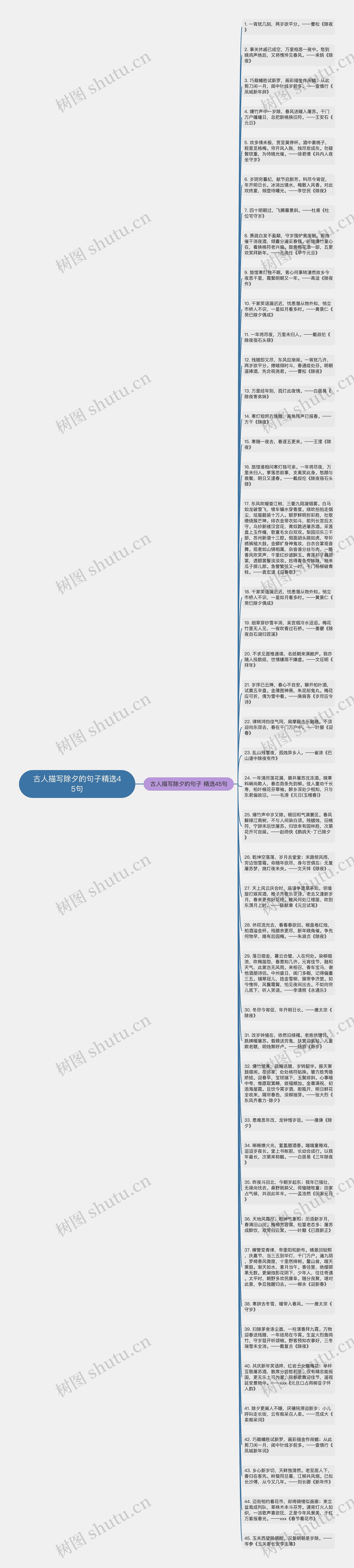 古人描写除夕的句子精选45句思维导图