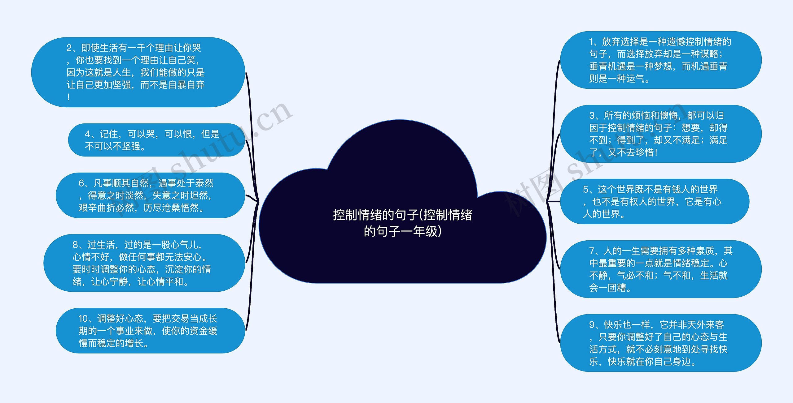 控制情绪的句子(控制情绪的句子一年级)