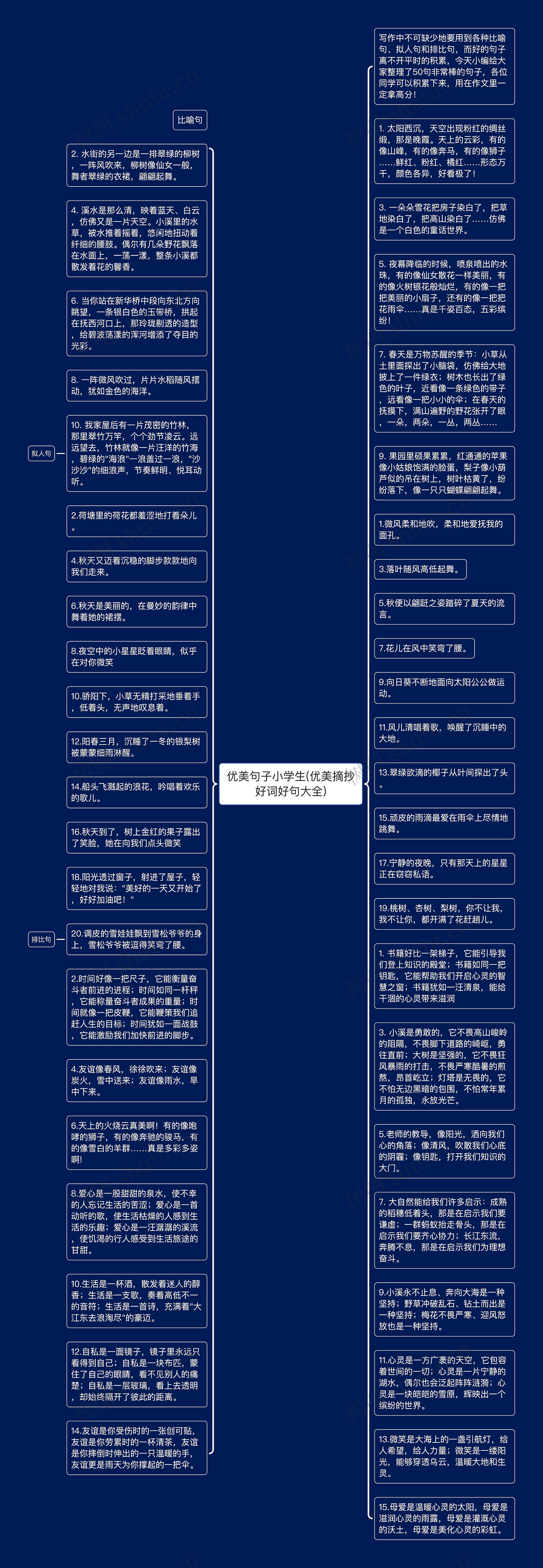 优美句子小学生(优美摘抄好词好句大全)思维导图