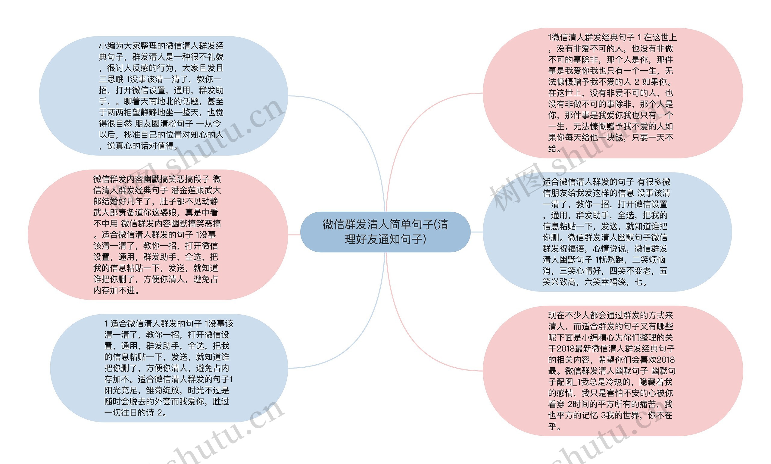 微信群发清人简单句子(清理好友通知句子)思维导图