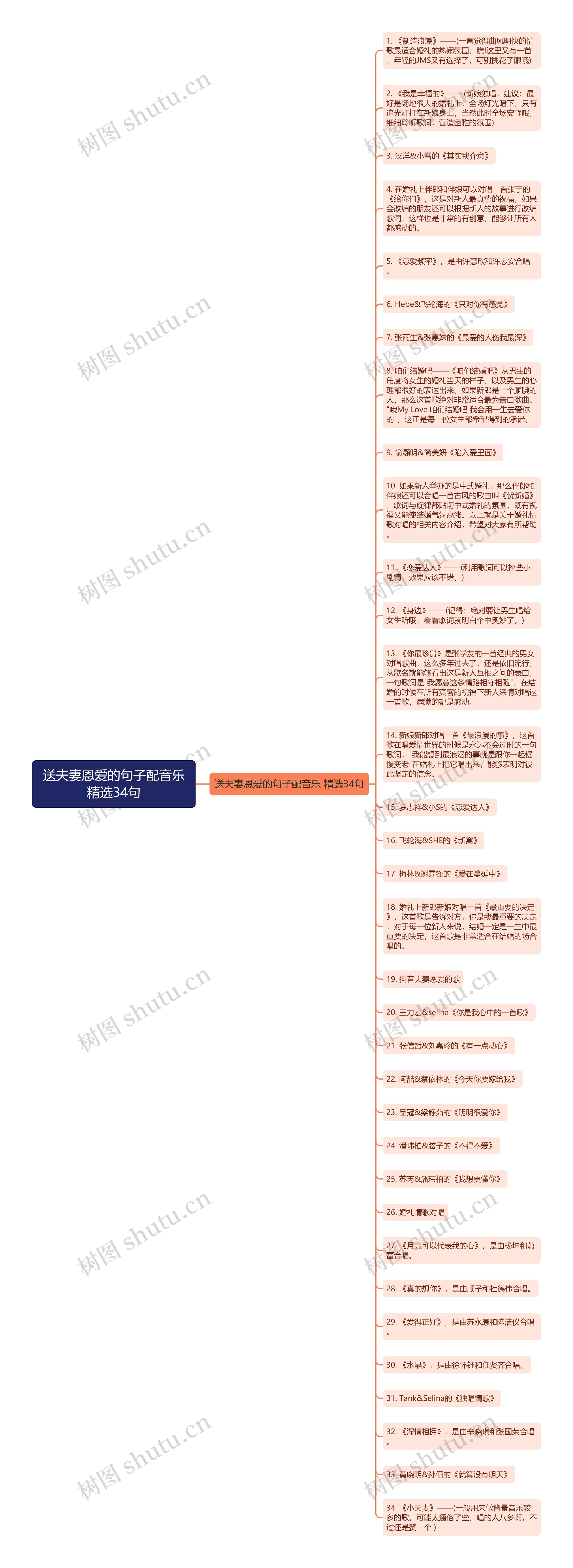 送夫妻恩爱的句子配音乐精选34句思维导图