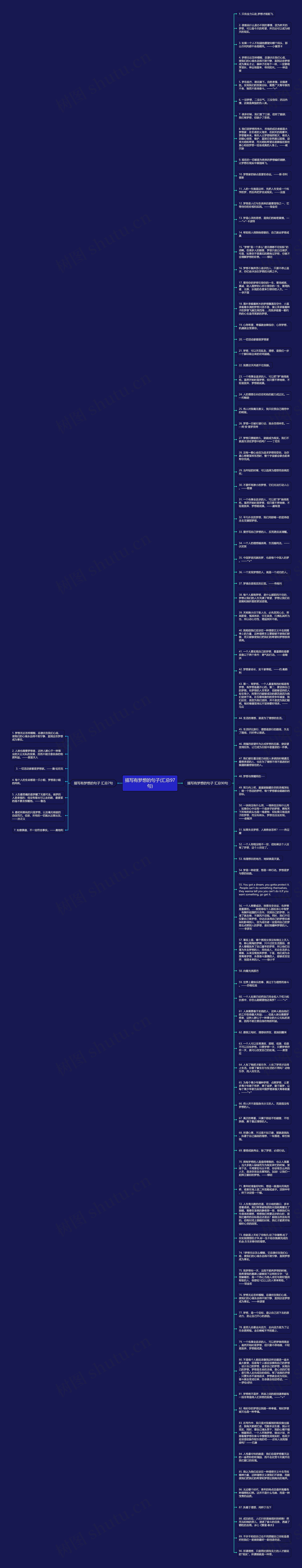 描写有梦想的句子(汇总97句)思维导图