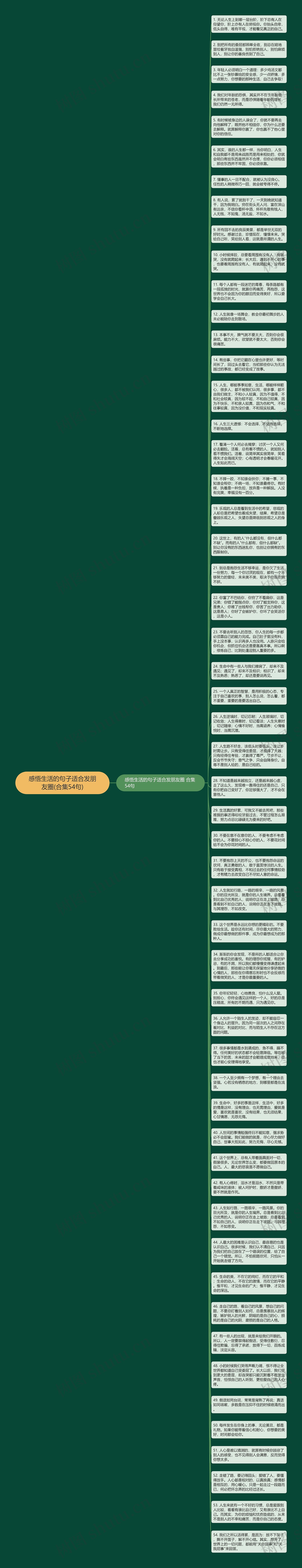 感悟生活的句子适合发朋友圈(合集54句)