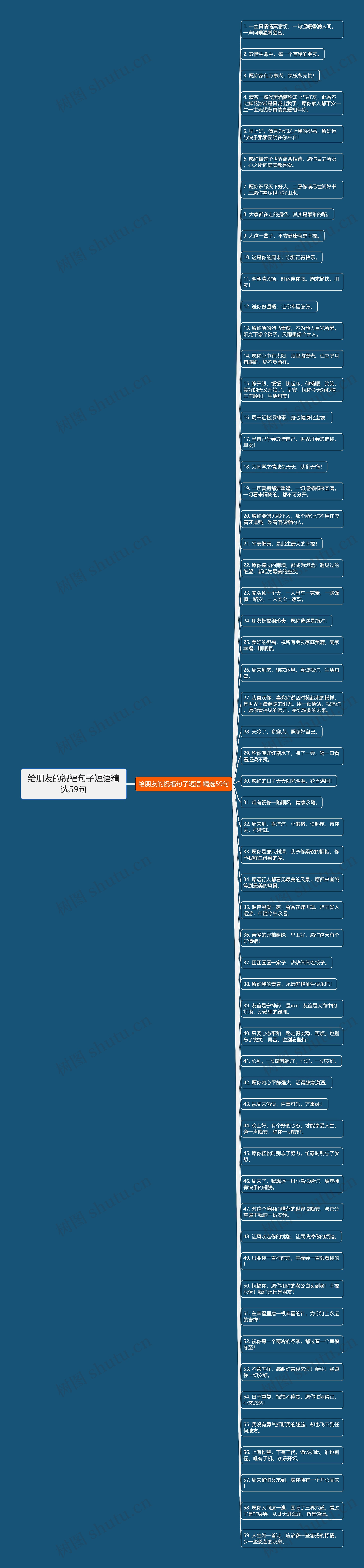 给朋友的祝福句子短语精选59句