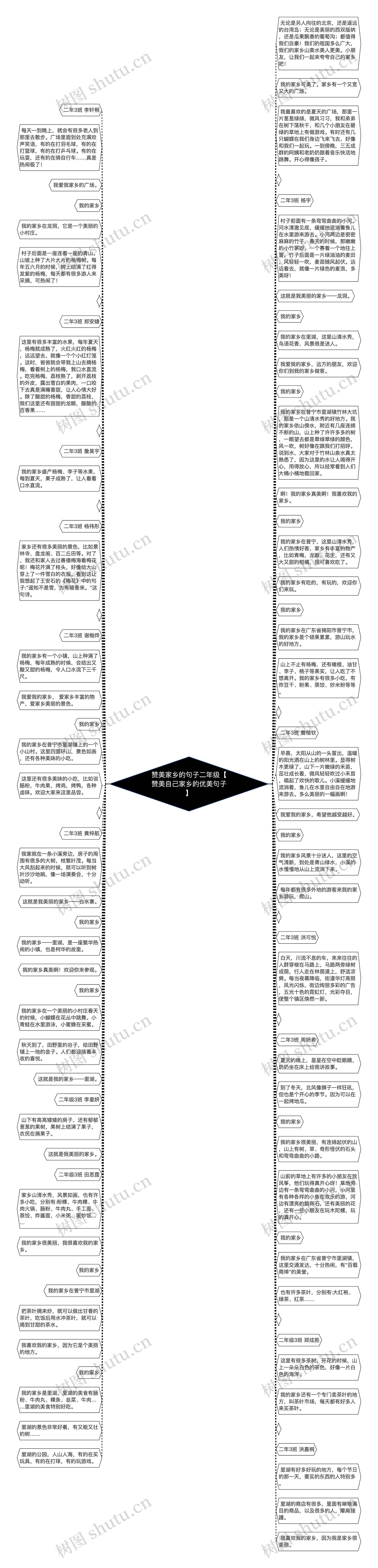 赞美家乡的句子二年级【赞美自己家乡的优美句子】