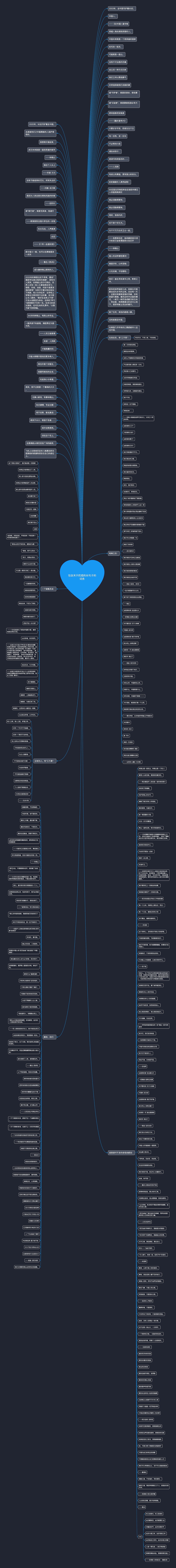 包含关于抗疫的长句子的词条思维导图