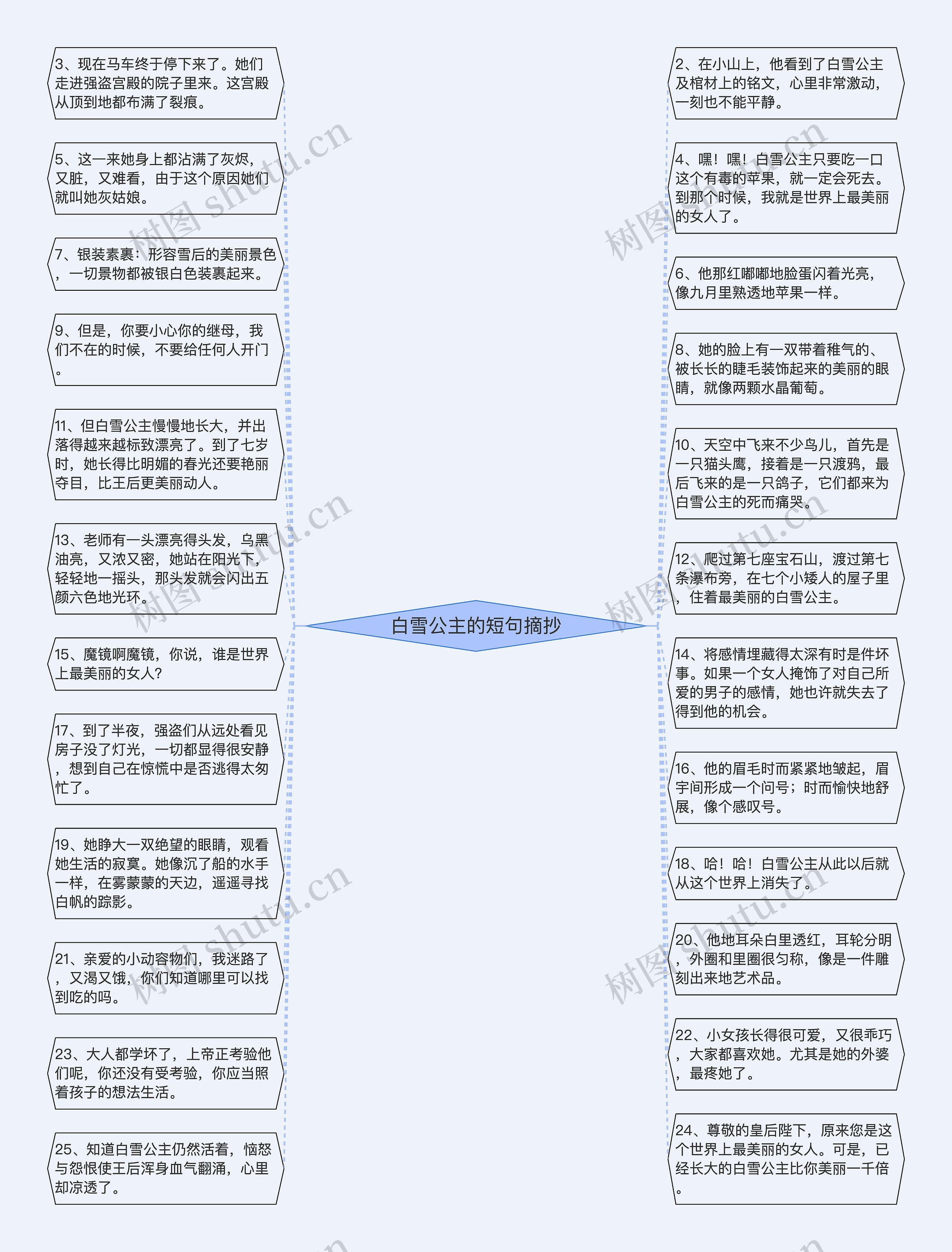 白雪公主的短句摘抄