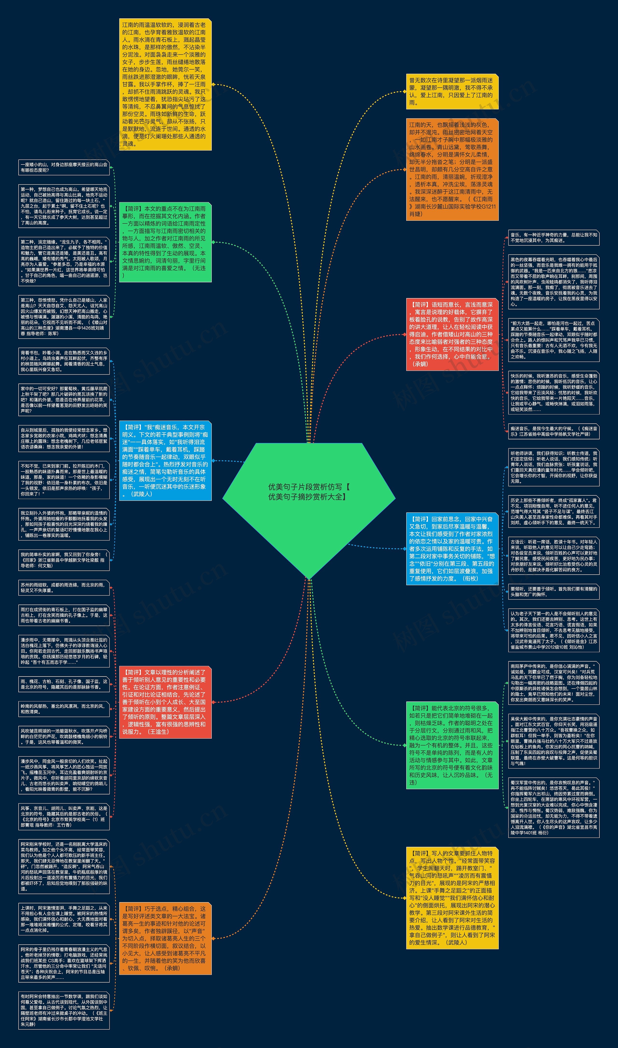优美句子片段赏析仿写【优美句子摘抄赏析大全】思维导图