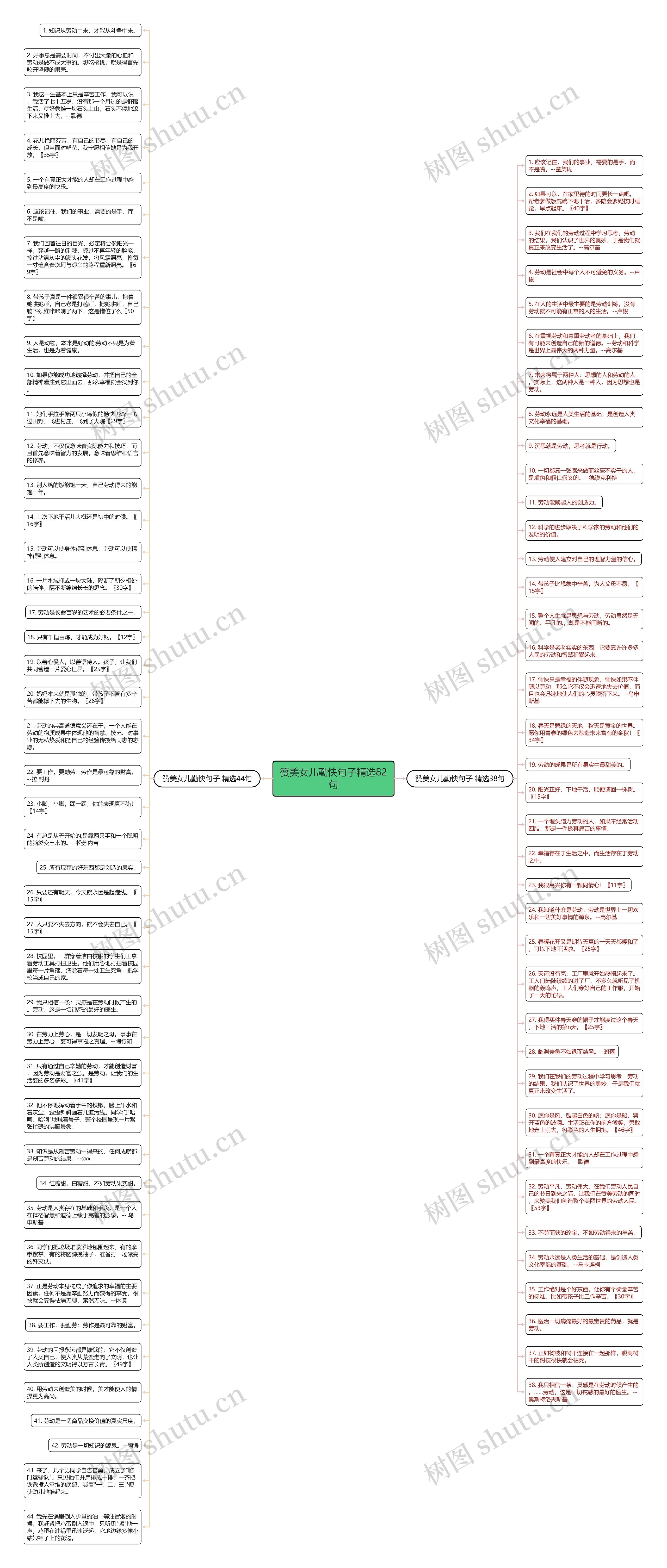 赞美女儿勤快句子精选82句思维导图