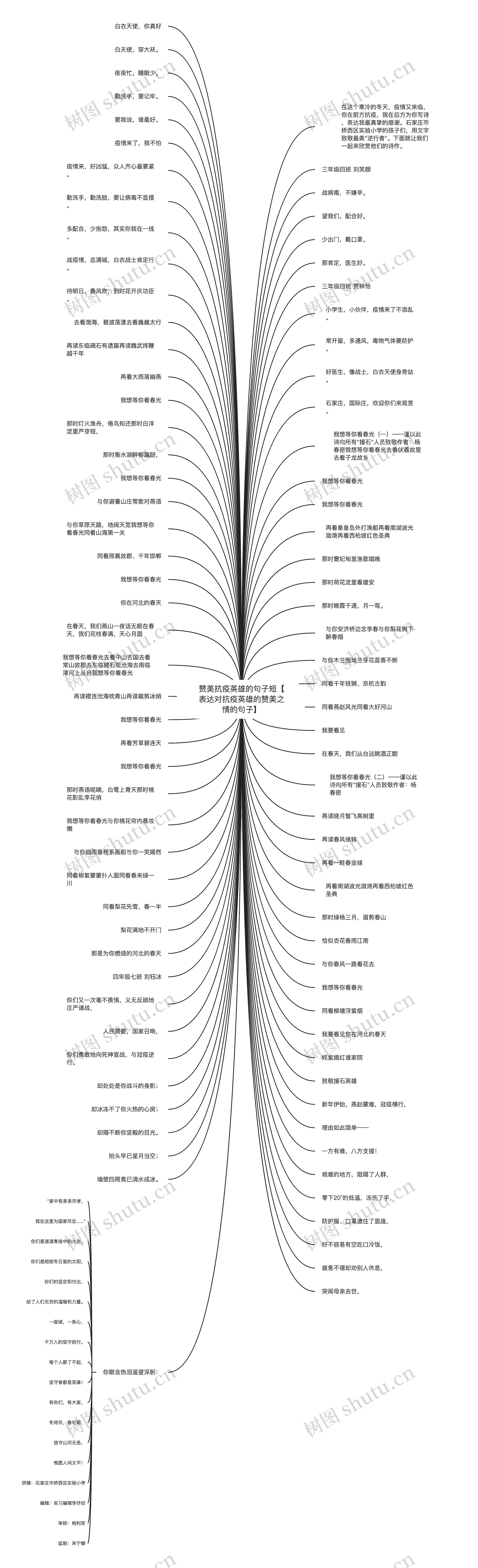 赞美抗疫英雄的句子短【表达对抗疫英雄的赞美之情的句子】思维导图