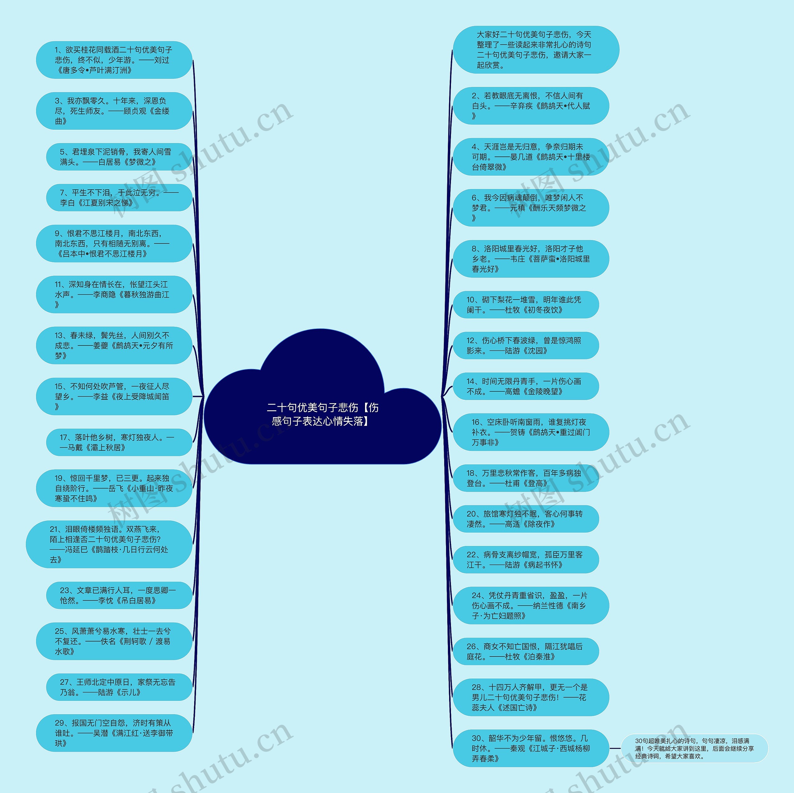 二十句优美句子悲伤【伤感句子表达心情失落】思维导图