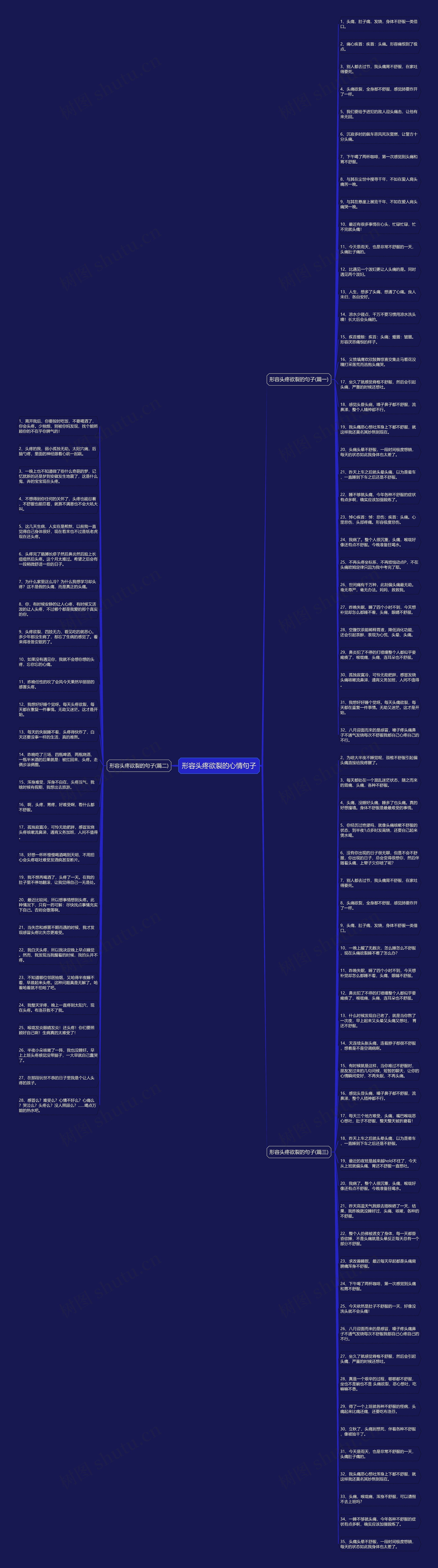 形容头疼欲裂的心情句子思维导图