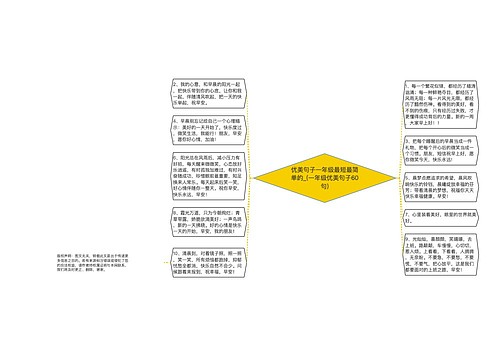 优美句子一年级最短最简单的_(一年级优美句子60句)