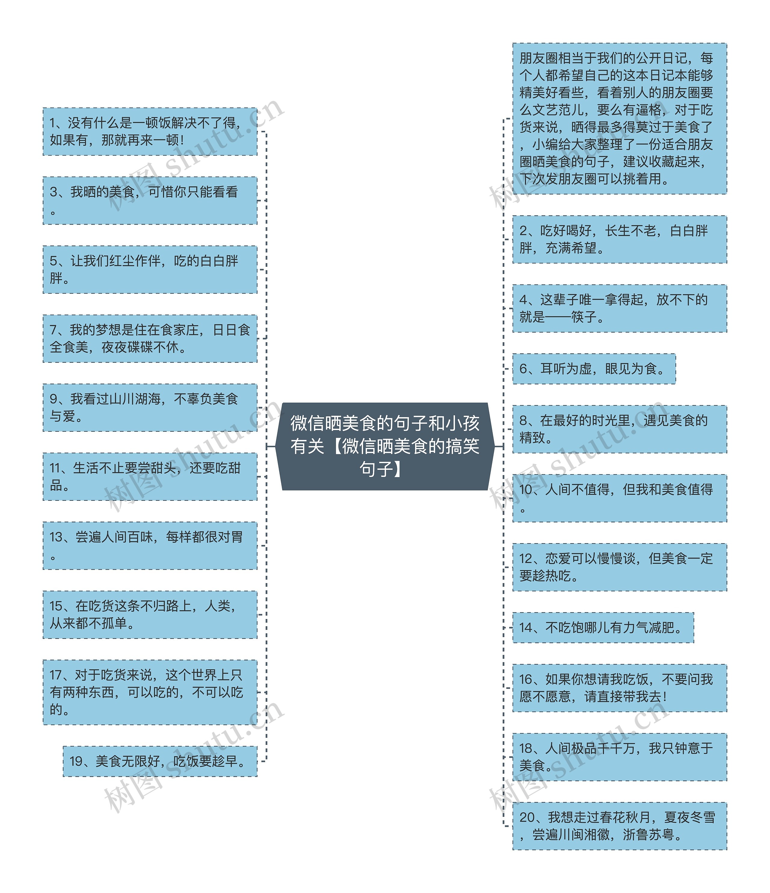 微信晒美食的句子和小孩有关【微信晒美食的搞笑句子】