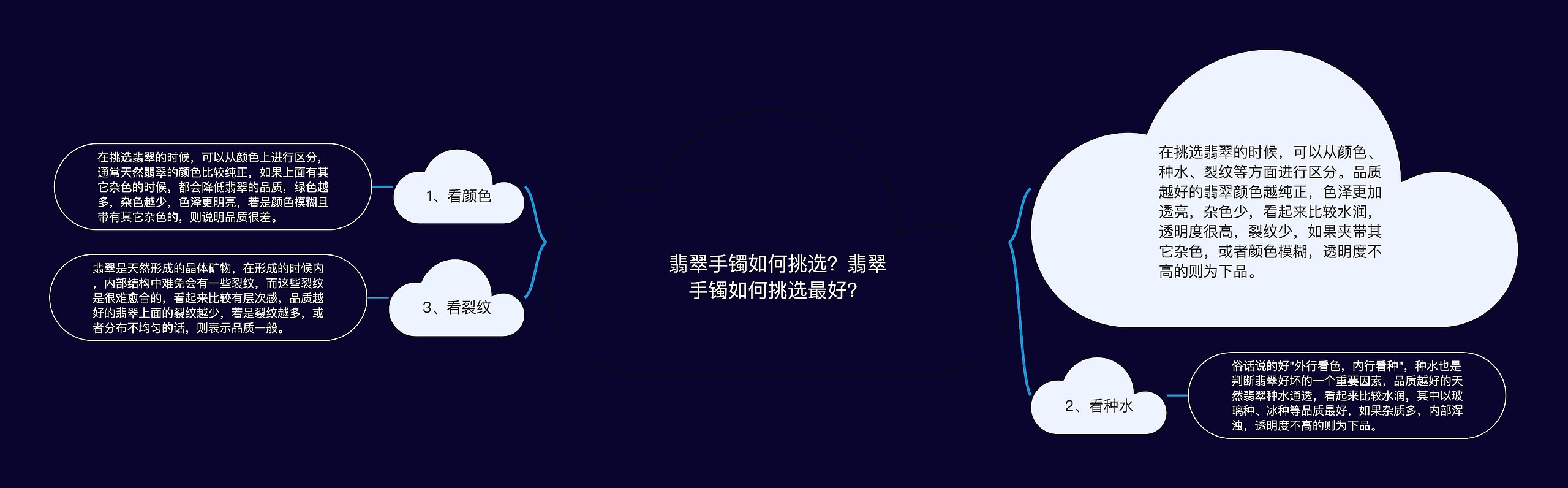 翡翠手镯如何挑选？翡翠手镯如何挑选最好？