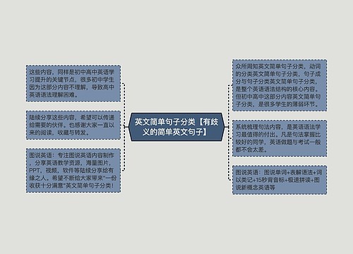 英文简单句子分类【有歧义的简单英文句子】