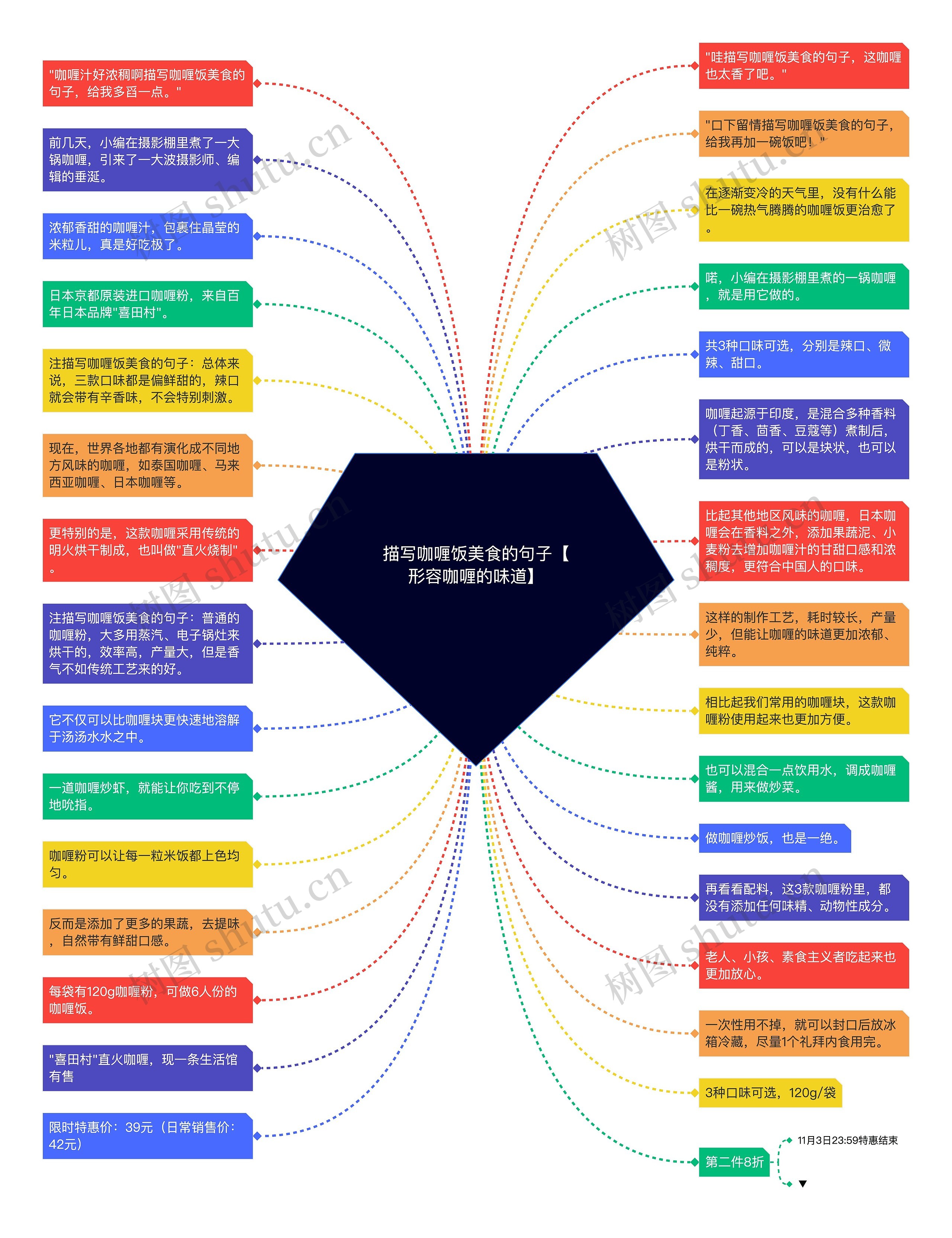 描写咖喱饭美食的句子【形容咖喱的味道】思维导图