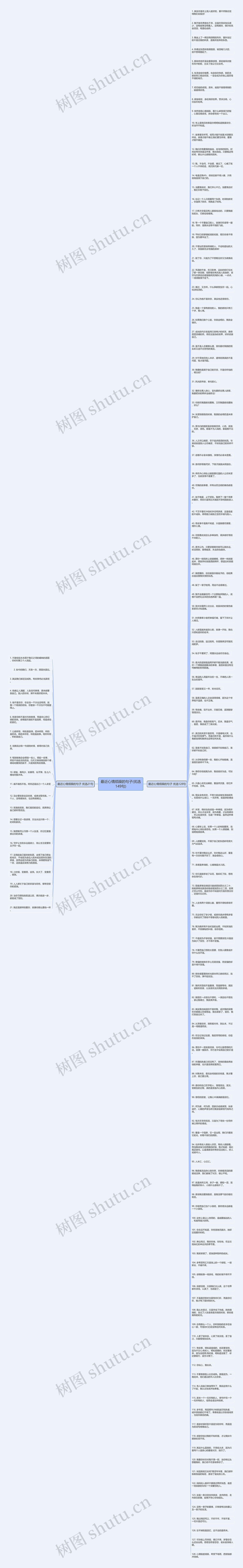 最近心情烦躁的句子(优选149句)思维导图