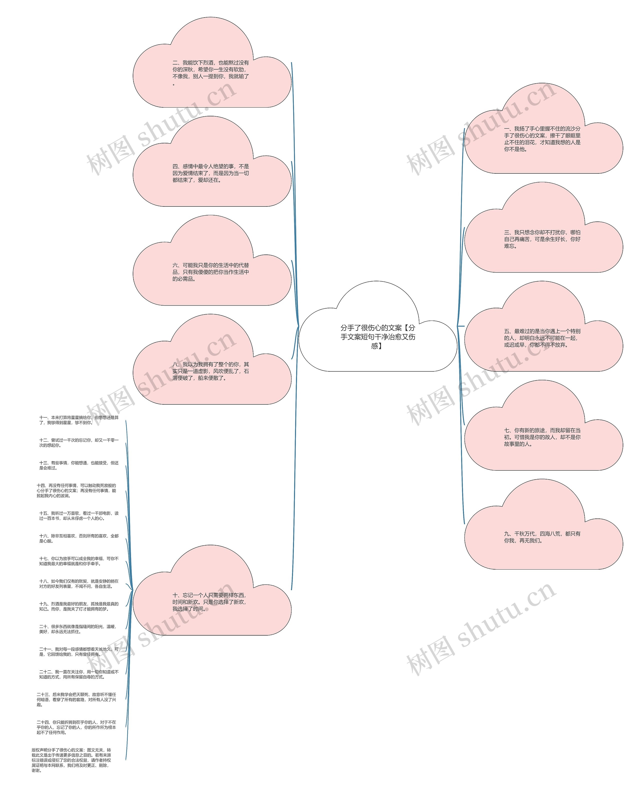 分手了很伤心的文案【分手文案短句干净治愈又伤感】思维导图