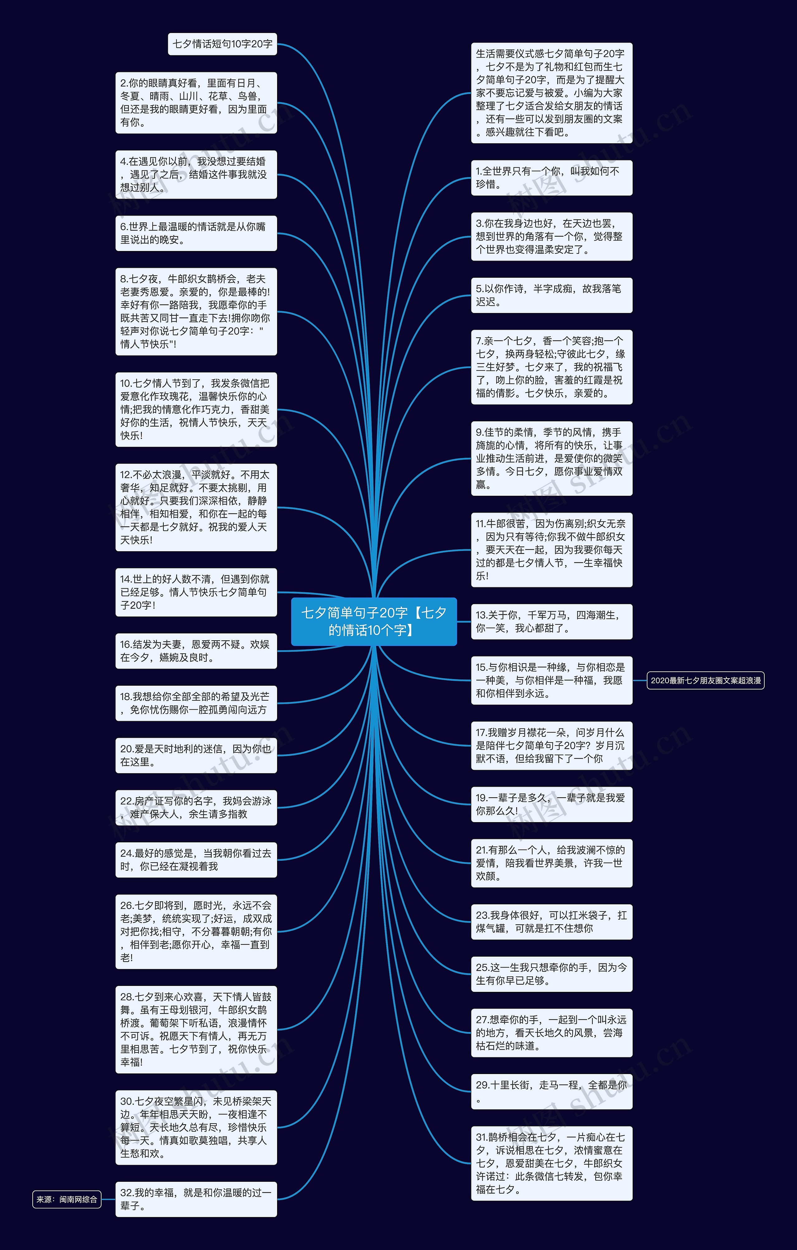 七夕简单句子20字【七夕的情话10个字】