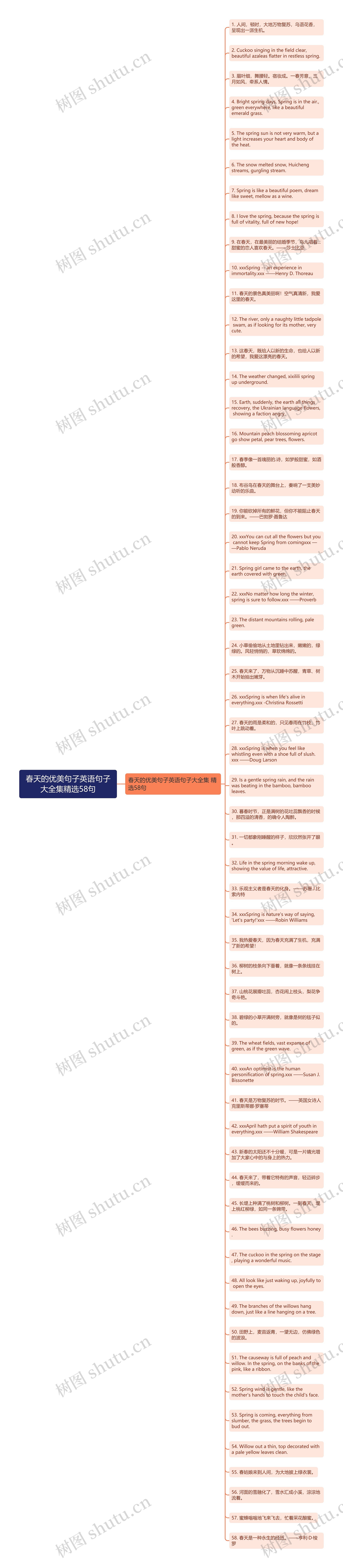 春天的优美句子英语句子大全集精选58句