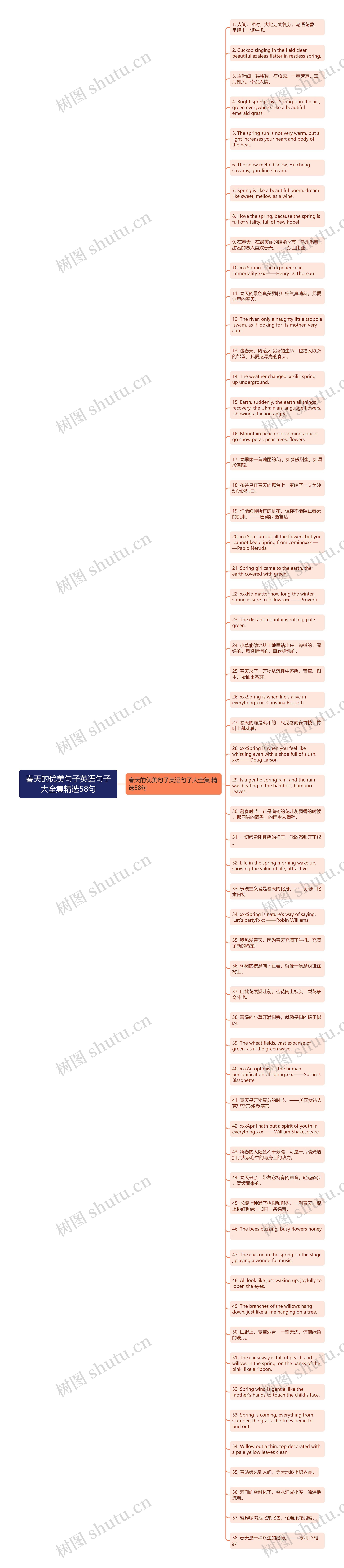 春天的优美句子英语句子大全集精选58句