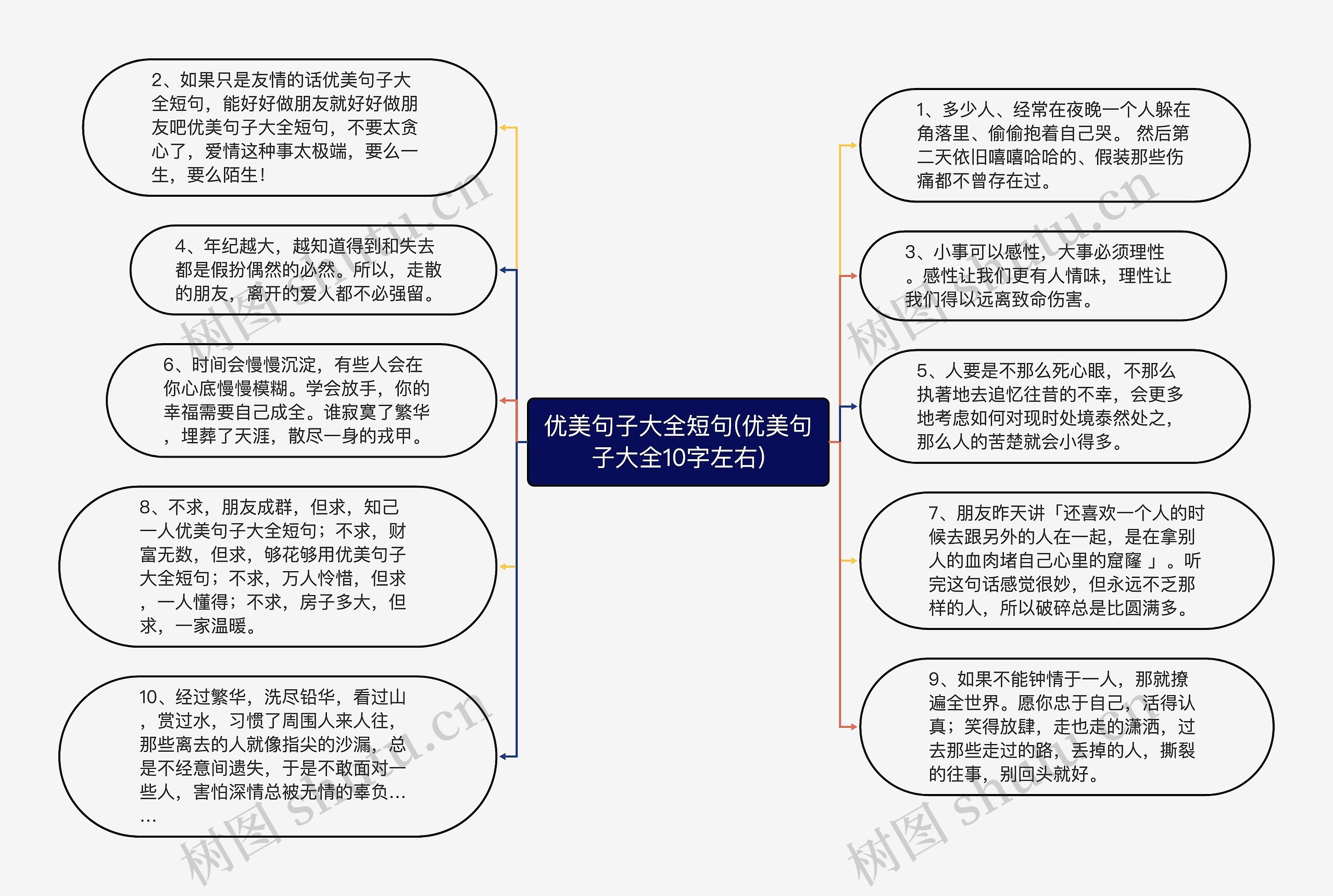 优美句子大全短句(优美句子大全10字左右)思维导图