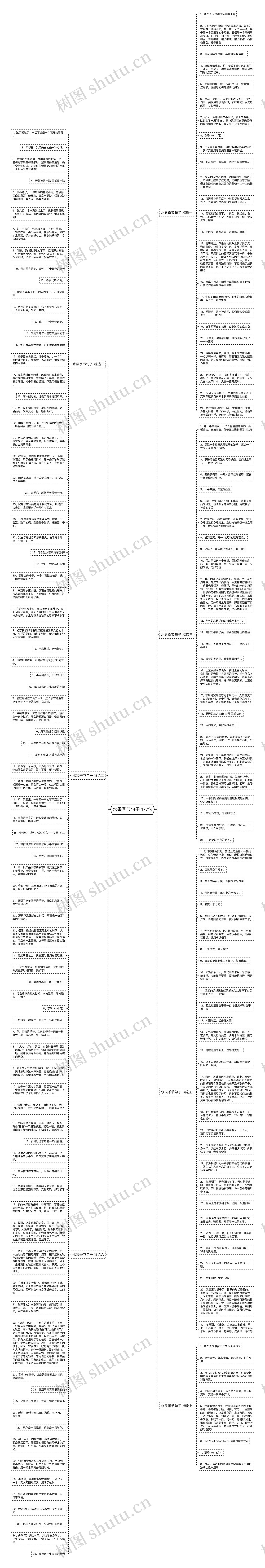 水果季节句子 177句思维导图