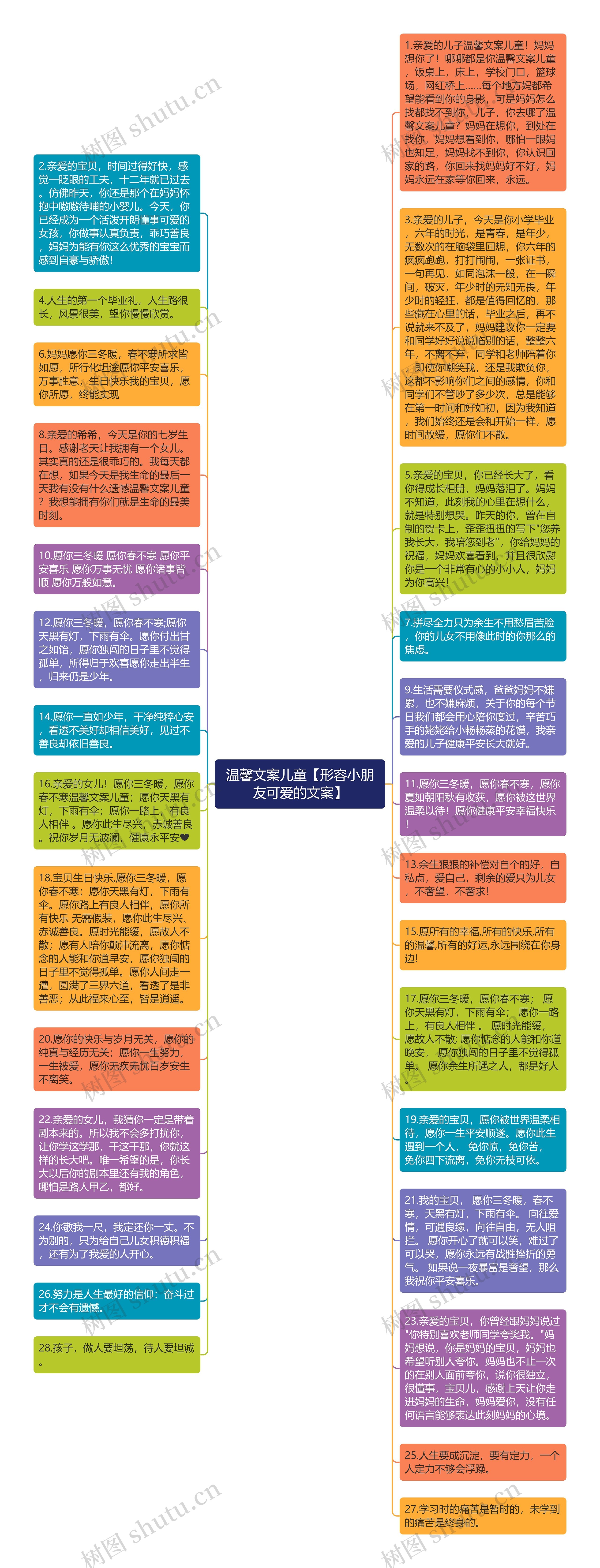 温馨文案儿童【形容小朋友可爱的文案】思维导图