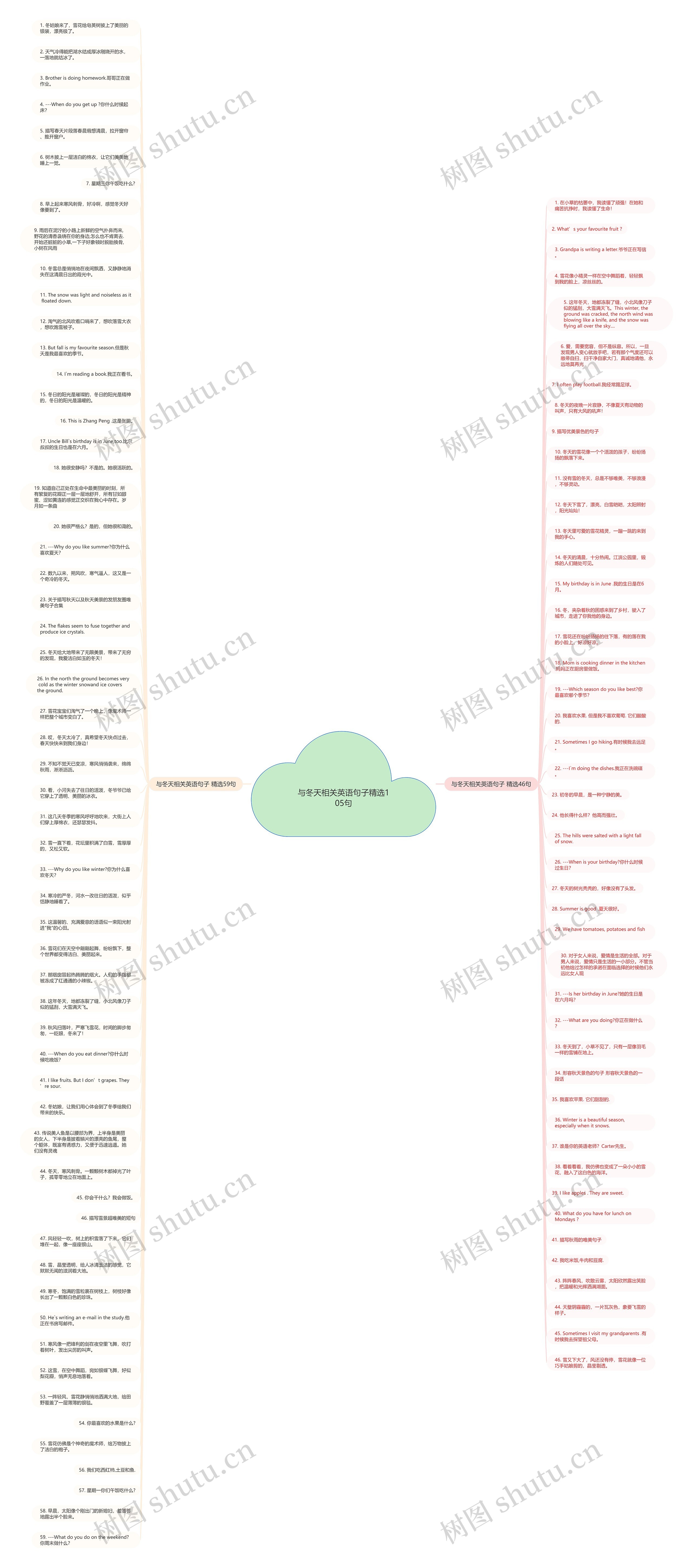 与冬天相关英语句子精选105句思维导图