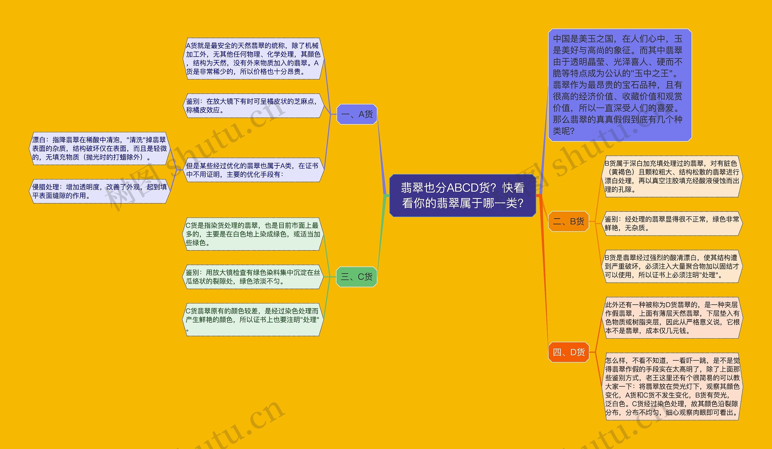 翡翠也分ABCD货?快看看你的翡翠属于哪一类? 翡翠也分ABCD货?快看看你的翡翠属于哪一类?