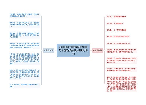 形容时间过得很快的优美句子(表达时间过得快的句子)